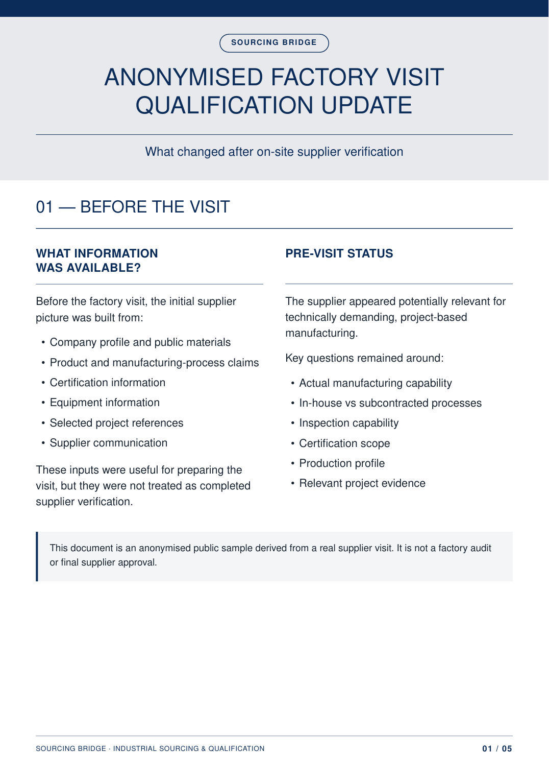 Anonymised Factory Visit Qualification Update preview
